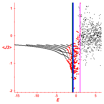 Peres lattice <J3>